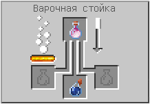 Как сделать мутное туманное зелье в Майнкрафте