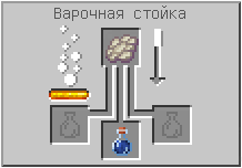 Как сделать зелье плавного падения в Майнкрафте