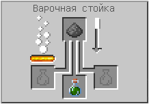 Как сделать  в Майнкрафте