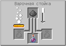 Как сделать  в Майнкрафте