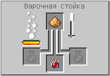 Как сделать  в Майнкрафте