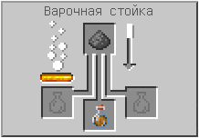 Как сделать взрывное зелье огнестойкости в Майнкрафте