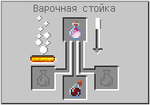 Как сделать  в Майнкрафте