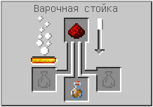 Как сделать зелье огнестойкости (усиленное) в Майнкрафте